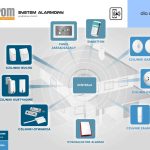 Systemy alarmowe Katowice